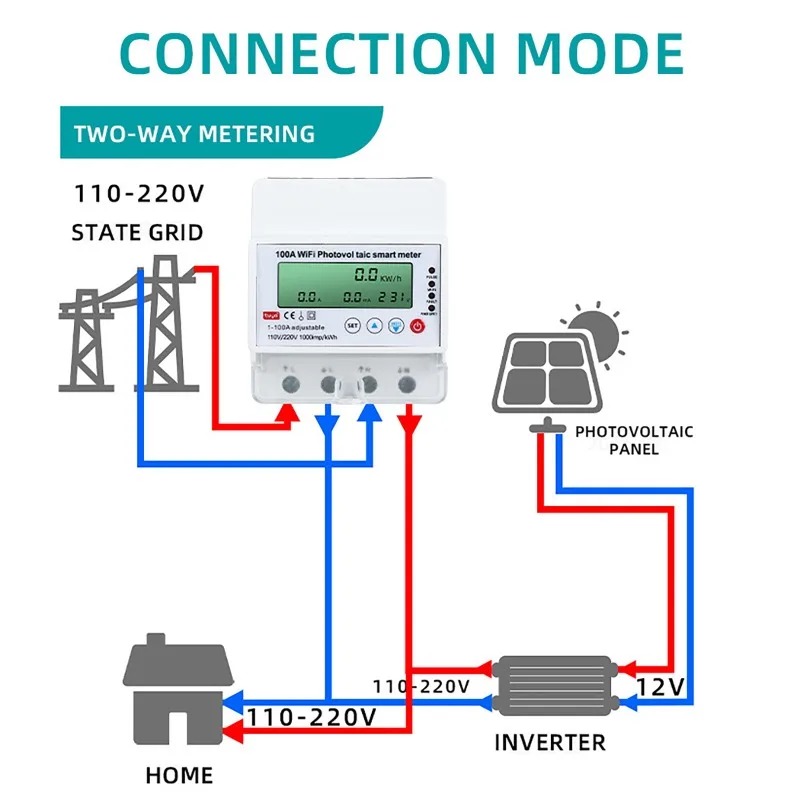 Energy Meter Bidirectional - 4P 1-100A WiFi 태양광 스마트 미터