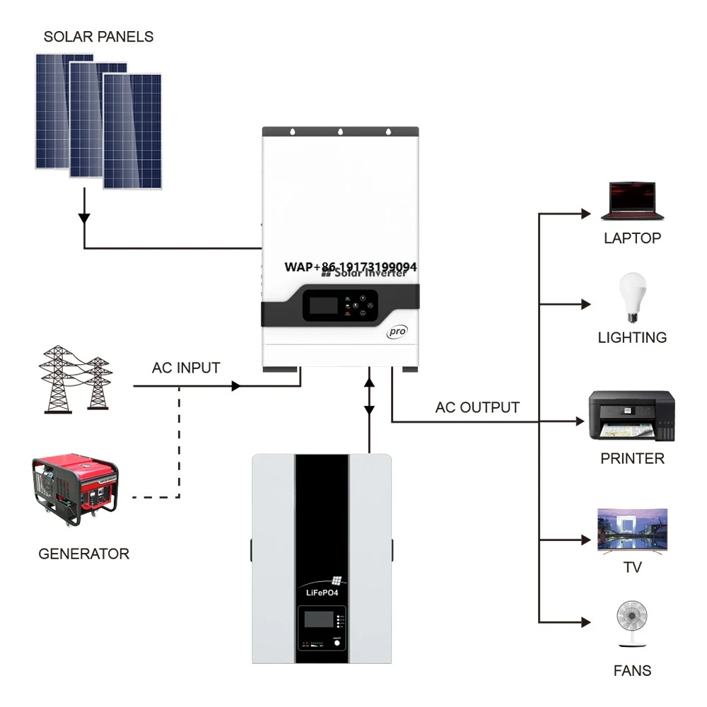 Off Grid Solar Kit - 고주파 오프그리드 하이브리드 인버터 리튬 배터리