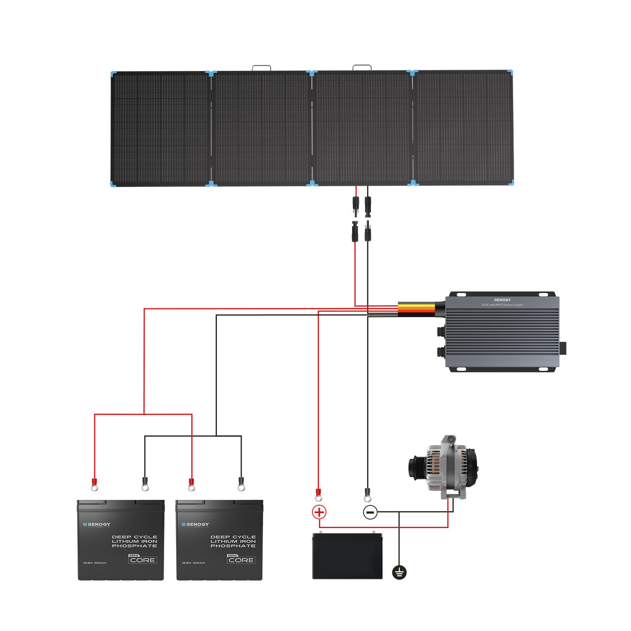 Renogy 400W 경량 휴대용 태양광 가방, 야외  - Folding Solar Panel 리뷰 및 가격