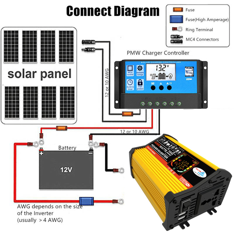 태양광 패널 시스템, 110V, 220V, 50W, 1 - Renewable Energy Kit 리뷰 및 가격