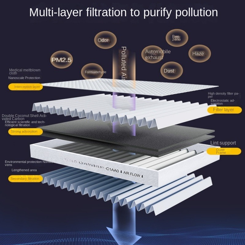 3개/ JMC 뉴 에너지 이 전기차용, 캐빈 에어 필터 - Renewable Energy Engineering 리뷰 및 가격