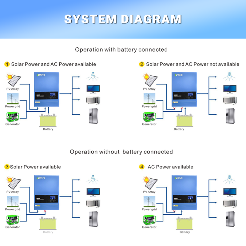 4KW 6.2KW 하이브리드 태양광 인버터 24V 48 - Off Grid Solar Kit 리뷰 및 가격