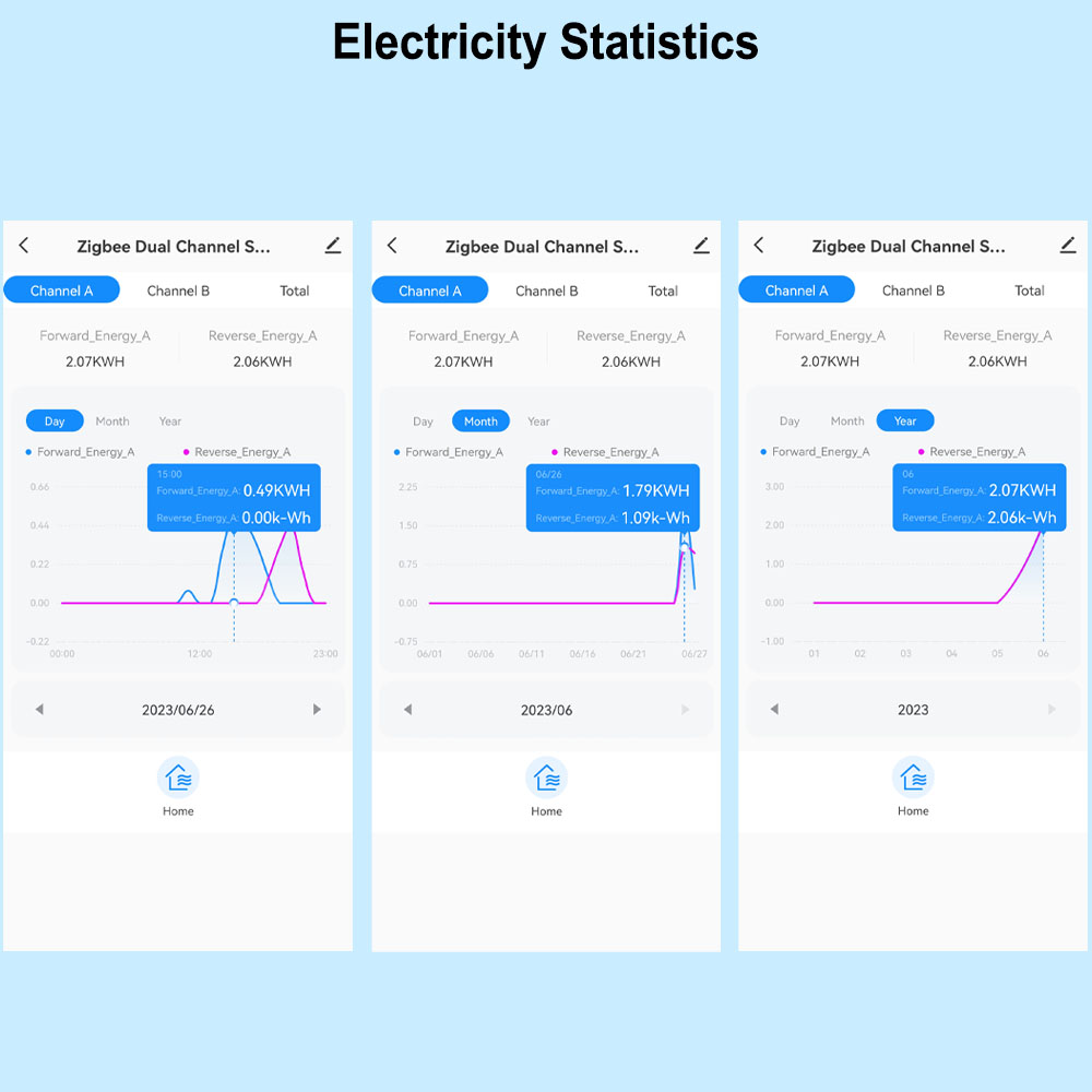 스마트 WiFi 에너지 미터 양방향 1/2 채널 전류  - Energy Meter Bidirectional 리뷰 및 가격