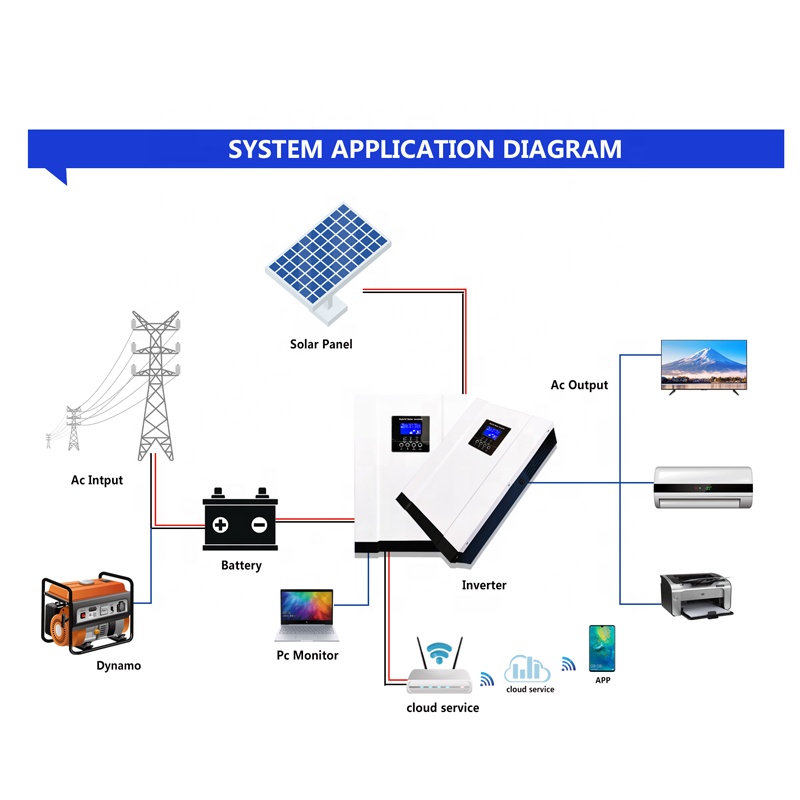 5.6KW 3.6KW 하이브리드 태양광 인버터 48V  - Pure Sine Wave Inverter 리뷰 및 가격