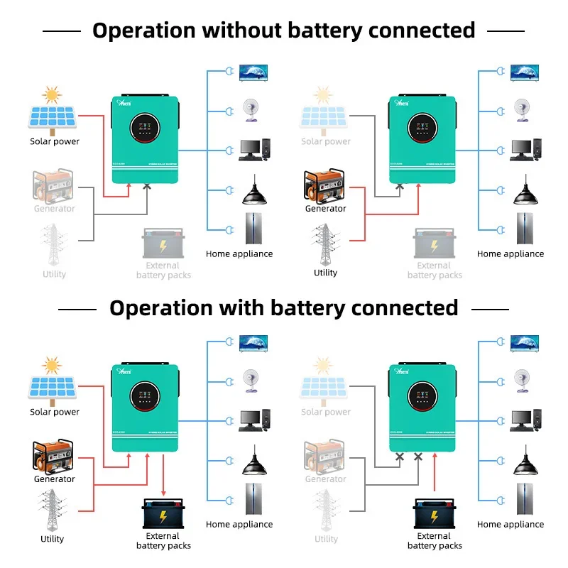 태양광 오프 그리드 인버터 하이브리드 3600W 420 - Off Grid Solar Kit 리뷰 및 가격