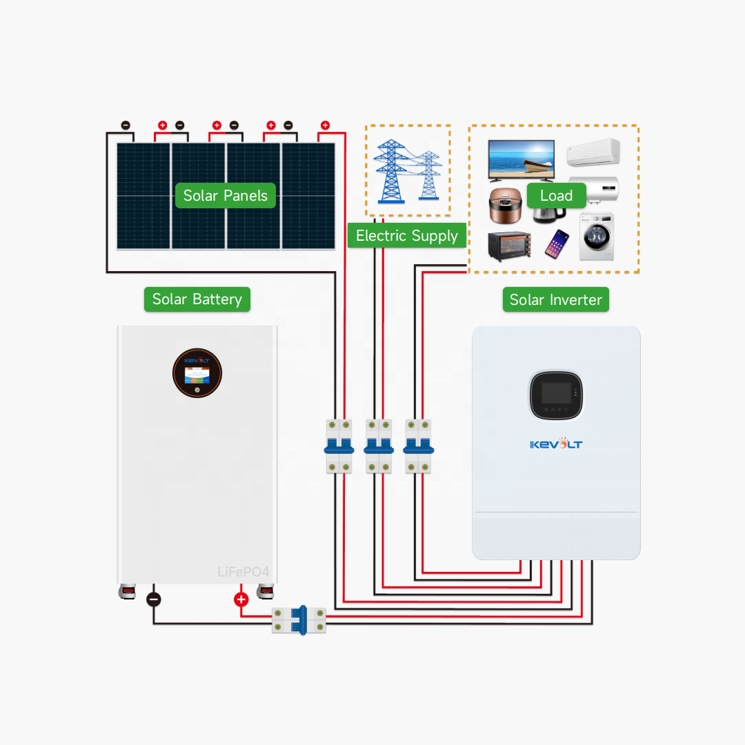 새로운 에너지 태양광 15kW 30kW 오프그리드 태양 - Off Grid Solar Kit 리뷰 및 가격