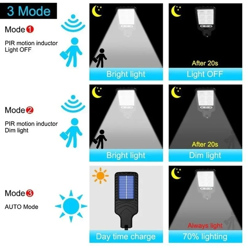인체감지 센서가 있는 3가지 모드 야외 태양광 정원등, - Renewable Energy Solar 리뷰 및 가격