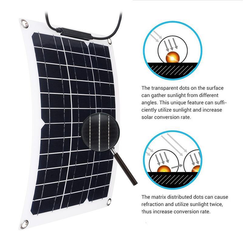 15W 태양광 패널 세트(18V 태양광 컨트롤러 포함) - Renewable Energy Vehicles 리뷰 및 가격