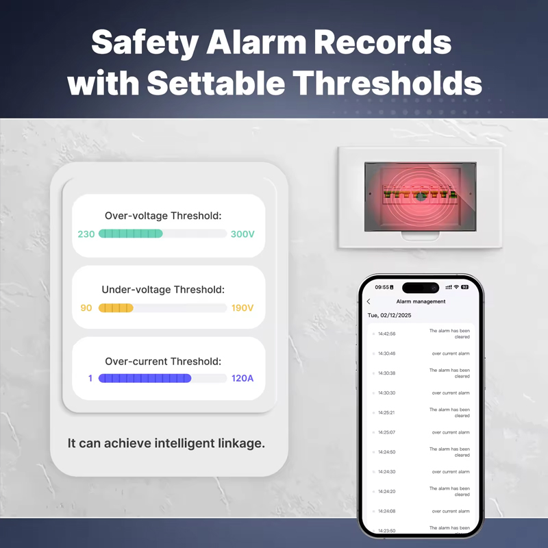 MOES Tuya Zigbee 스마트 단상 에너지 전력 - Energy Meter Bidirectional 리뷰 및 가격