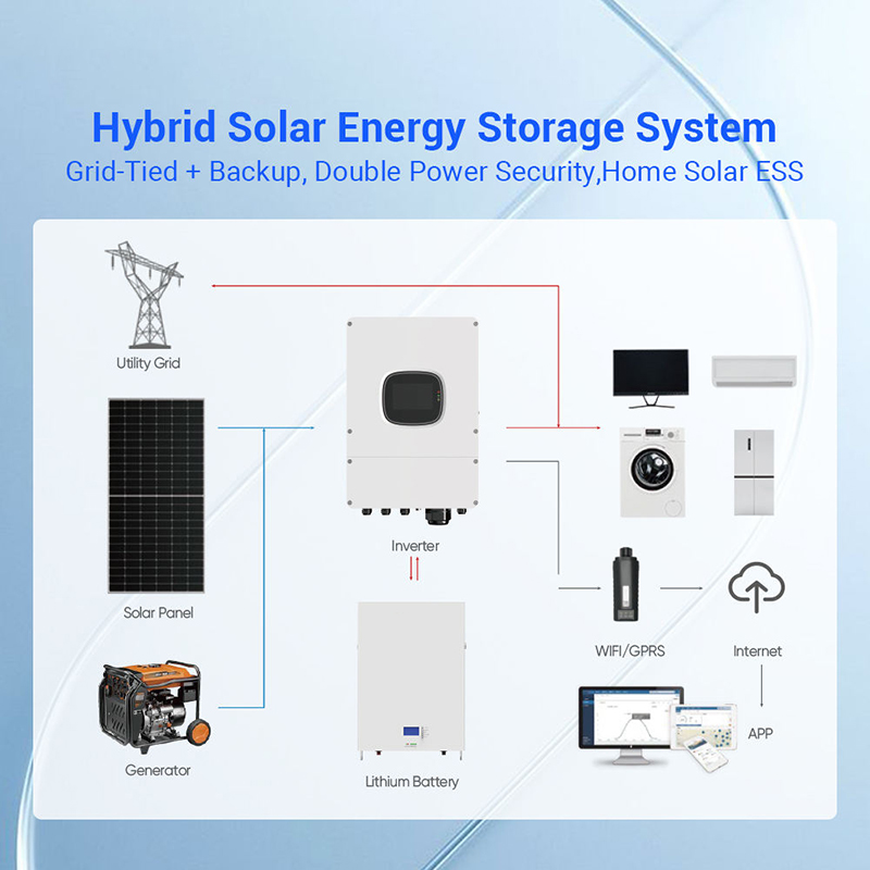 태양광 시스템 풀세트 키트 하이브리드 온/오프 그리드  - Off Grid Solar Kit 리뷰 및 가격
