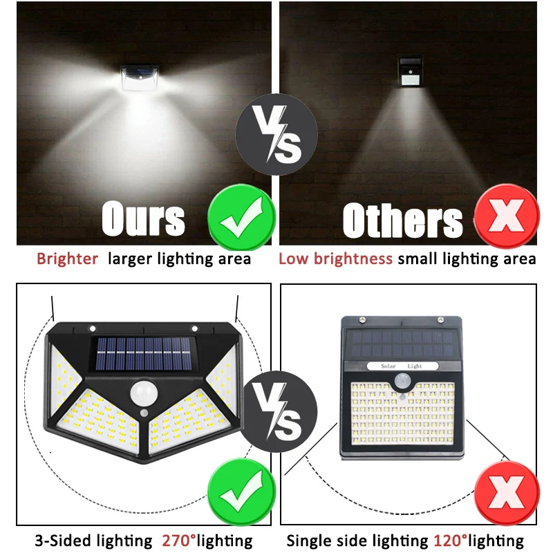 100Led 다기능 태양 램프 야외 정원 장식 모션 센 - Renewable Energy Solar 리뷰 및 가격
