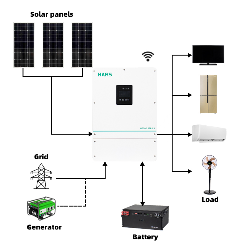 고품질 경쟁력 있는 가격 IP54 6.2kW 듀얼/싱글 - Pure Sine Wave Inverter 리뷰 및 가격