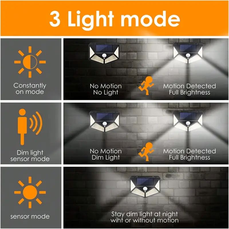 100LED 야외 태양광 정원등, 모션 센서 방수 태양 - Renewable Energy Solar 리뷰 및 가격