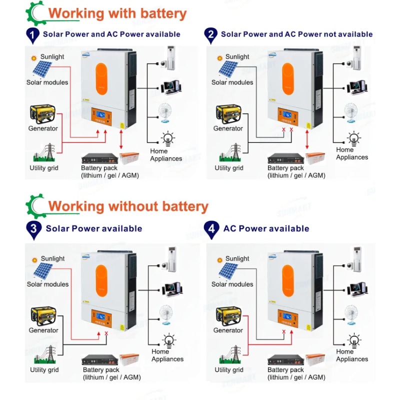 [베스트셀러]6000W 48V 하이브리드 오프그리드 태 - Pure Sine Wave Inverter 리뷰 및 가격