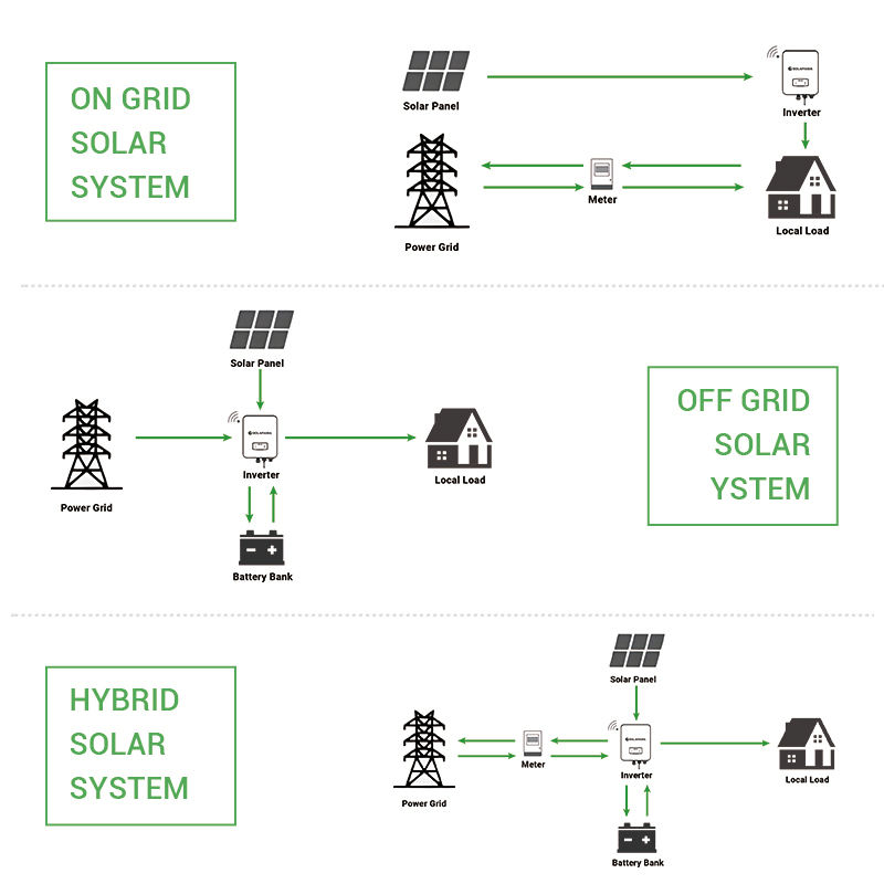 8kW 오프그리드 태양광 키트: 48V 오프그리드 인버 - Off Grid Solar Kit 리뷰 및 가격