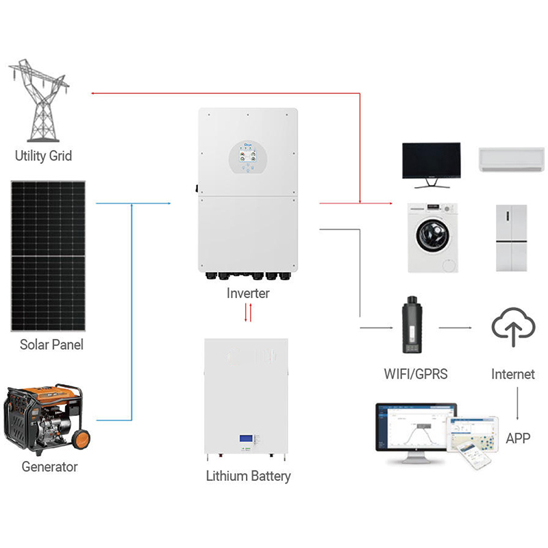 상업용 산업용 태양광 시스템 50KW 100KW 200 - Off Grid Solar Kit 리뷰 및 가격