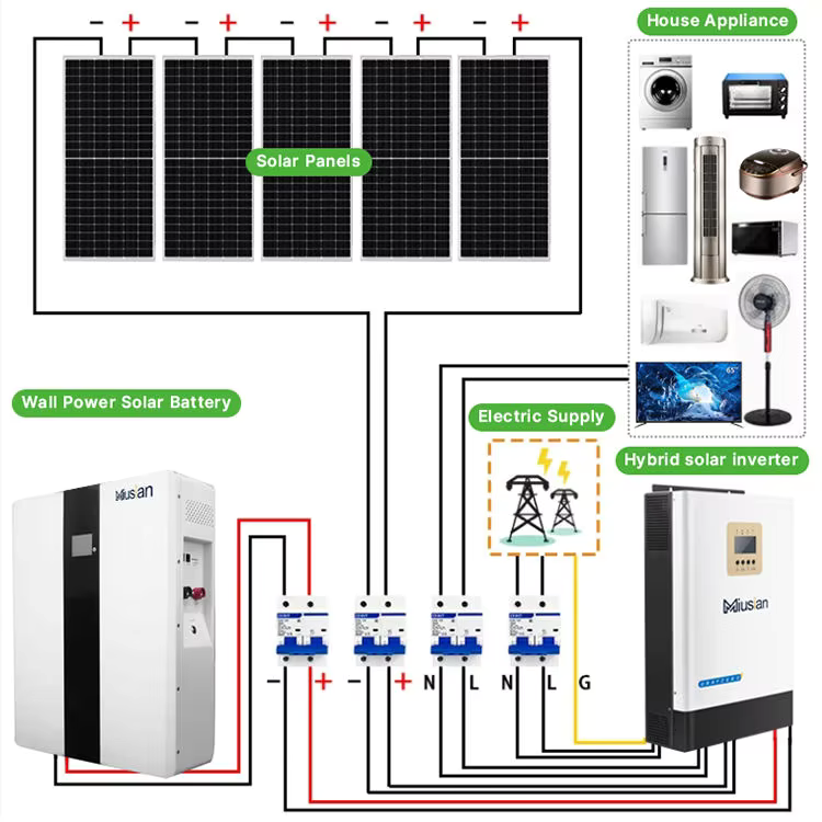 완벽한 태양광 시스템 5kw 10kw 20kw 30kw - Off Grid Solar Kit 리뷰 및 가격