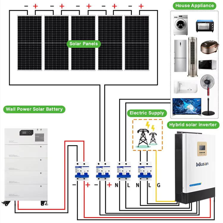 완벽한 태양광 시스템 5kw 10kw 20kw 30kw - Off Grid Solar Kit 리뷰 및 가격