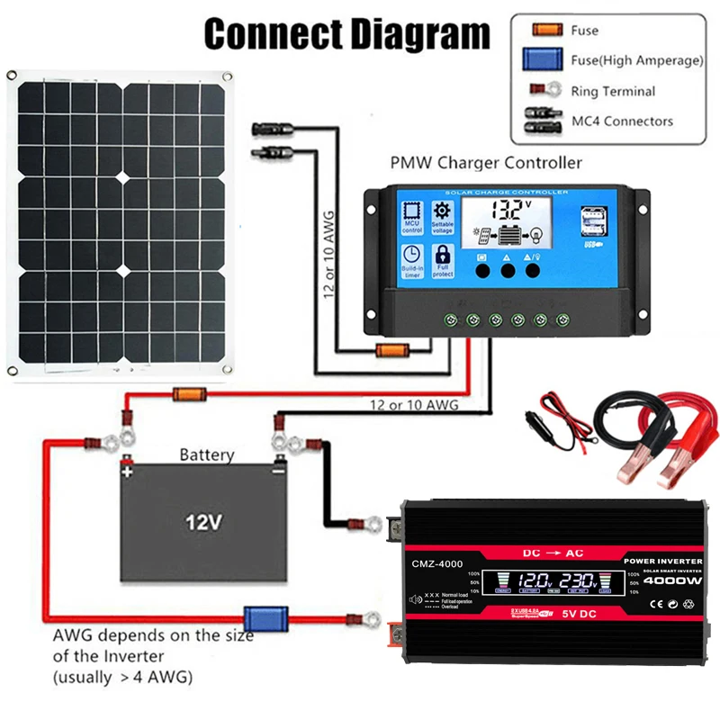 태양 전지 패널 시스템, 110V, 220V, 18W, - Renewable Energy Kit 리뷰 및 가격