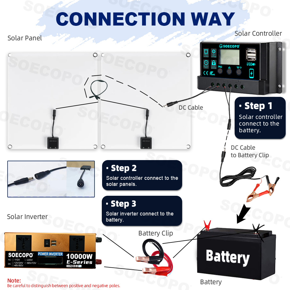 SOECOPO10000W 피크 태양광 시스템 키트 2x - Renewable Energy Kit 리뷰 및 가격