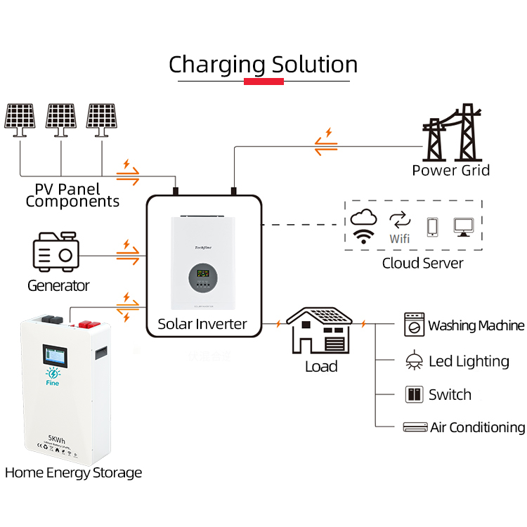 공장가 3kW 가정용 독립형 태양광 발전 시스템 풀세트 - Off Grid Solar Kit 리뷰 및 가격